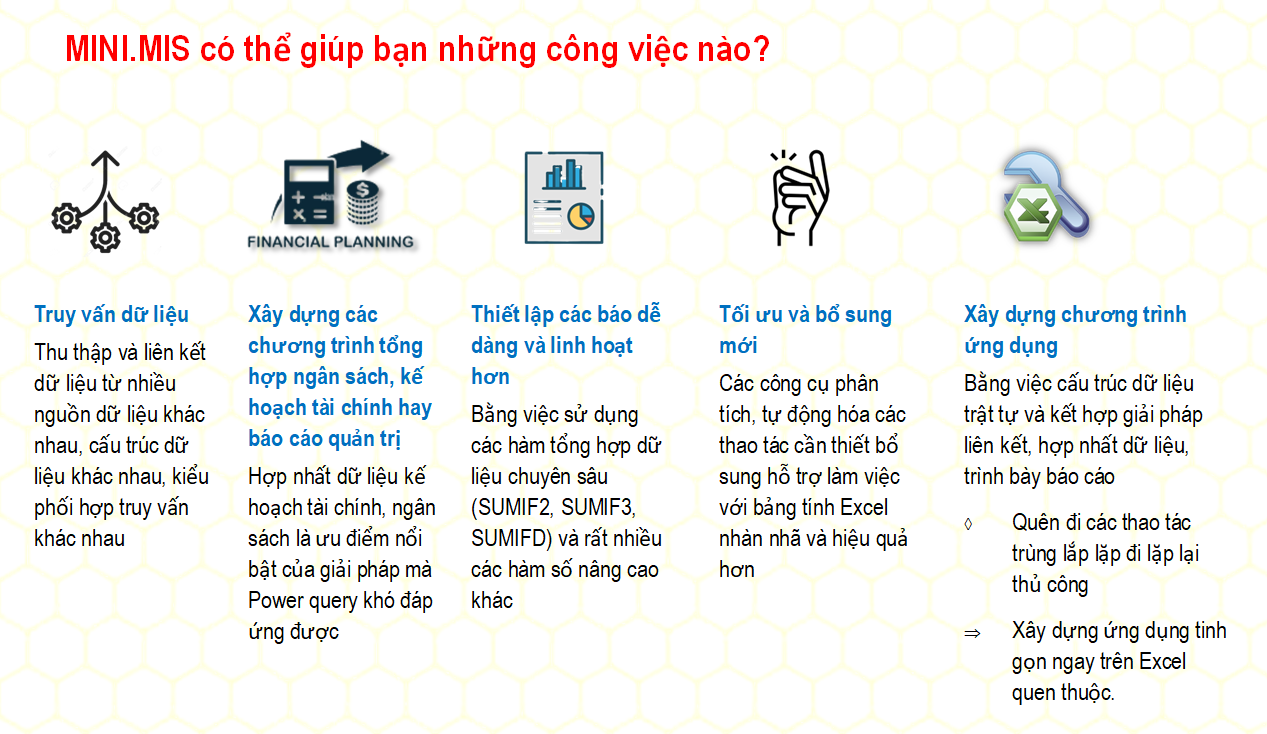 MINIMIS có thể giúp bạn việc gì