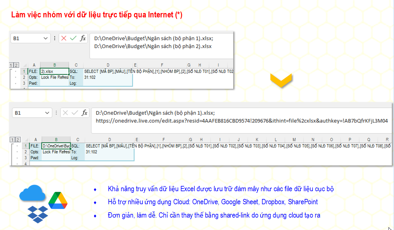 Làm việc nhóm với dữ liệu trực tiếp qua Internet